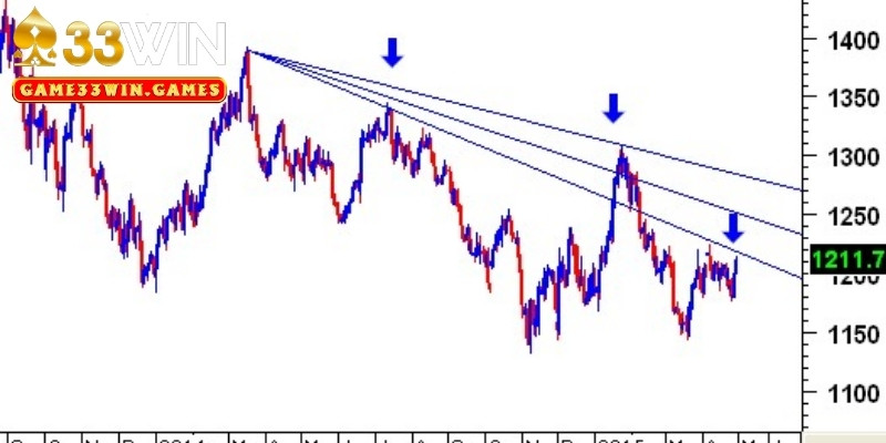 Cách áp dụng chiến thuật cược Fibonacci hiệu quả tại nhà cái
